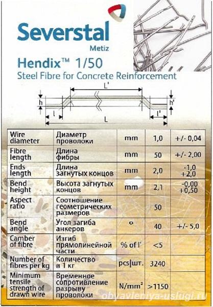 Hendix 1-50 и Hendix Prime - Череповец