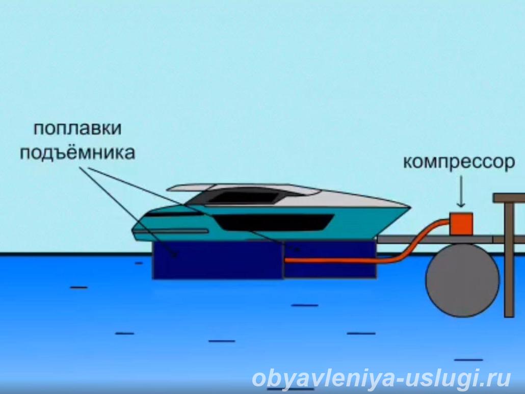 Судоподъемник понтонный - Рыбинск